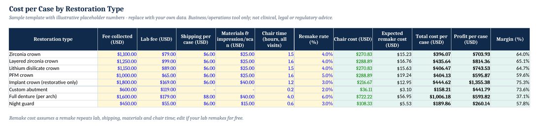 Preview of Restoration Cost-per-Case Calculator
