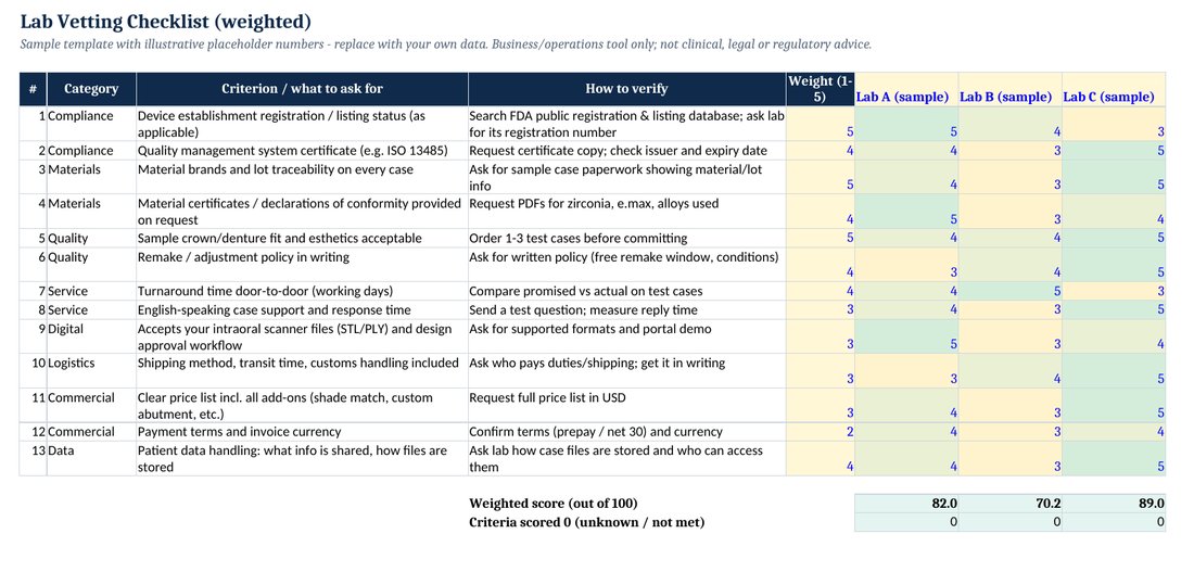 Preview of Dental Lab Selection Checklist & Quote Comparison